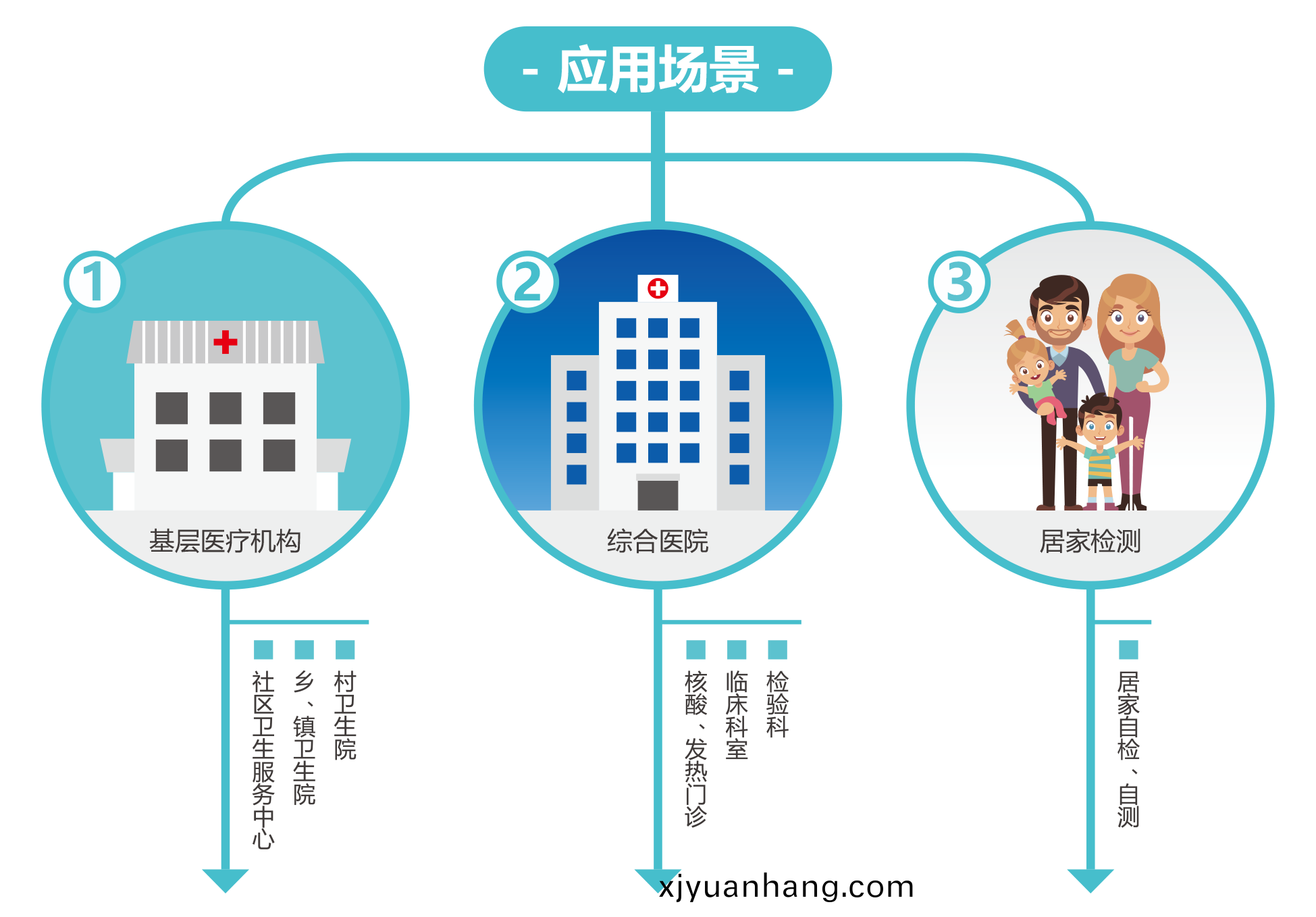 廣(guang)州藍勃 | 新(xin)冠抗原檢測(ce)解(jie)決(jue)方(fang)案